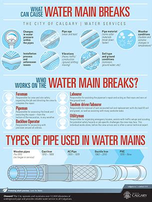 city of waukegan water|NOTICE: WATER MAIN BREAK! Major water .